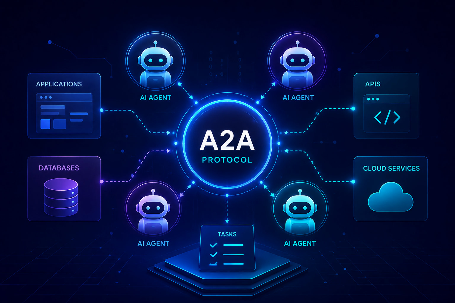 A2A Protocol