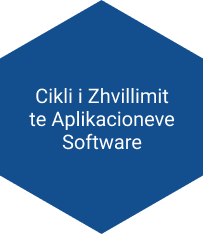Soft Academy Cikli i Zhvillimit te Aplikacioneve Software